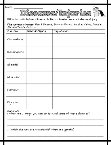 human body systems diseases interralations unit test and assignment teaching resources