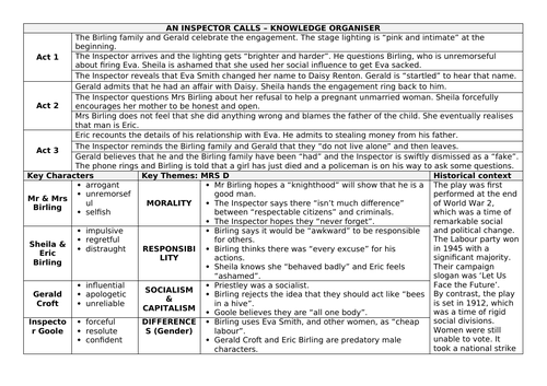 GCSE Knowledge Organiser: An Inspector Calls - Editable