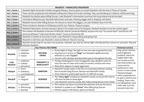 GCSE Knowledge Organiser: Macbeth