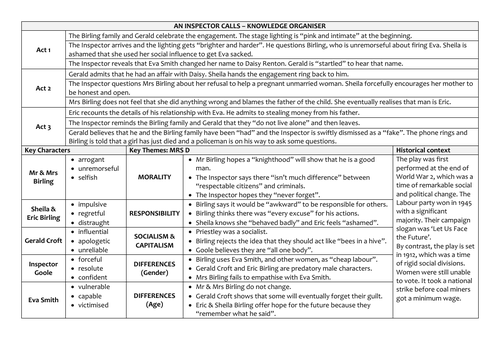 GCSE Knowledge Organiser: An Inspector Calls | Teaching Resources