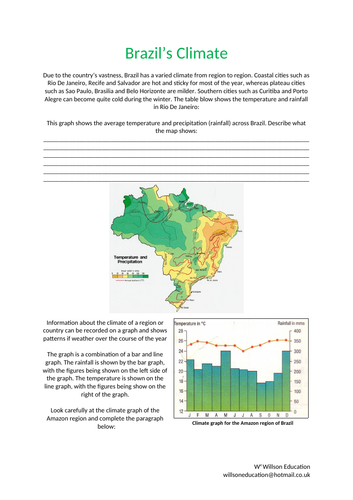 Brazil's Climate - Climate Graphs