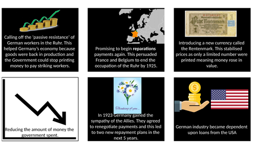 Germany: Hyperinflation & Consequences.