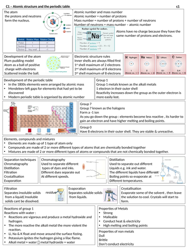 AQA chemistry paper 1 revision notes