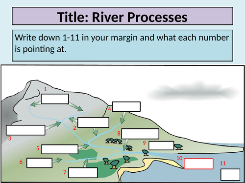 River processes