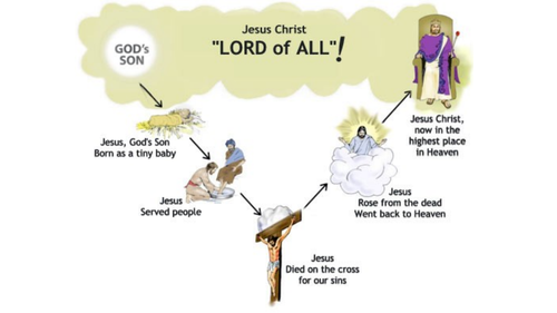 AQA B GCSE - Chapter 2 - Incarnation - Revision PowerPoint