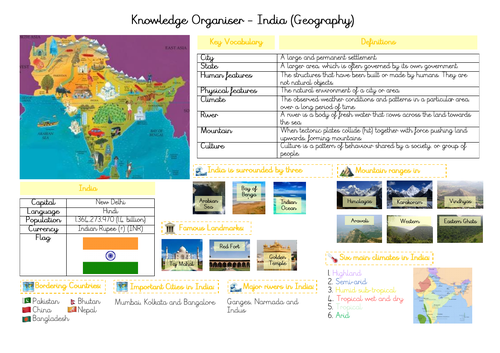 Knowledge Organiser - India (Geography)
