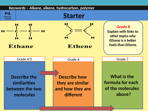 Reactions Of Alkanes Alkenes And Addition Reactions Teaching Resources