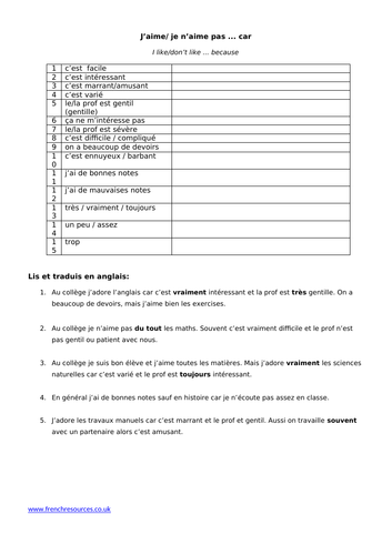KS3 French School subjects and opinions