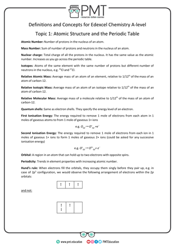 Edexcel A-level Chemistry Definitions