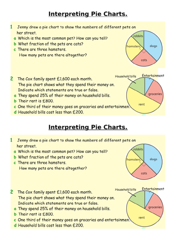Representing data - Histograms and Pie Charts