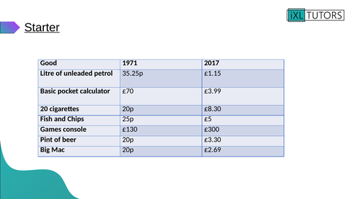 External Influences, Economic: A Level Business