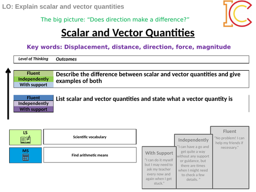 Forces and their Interactions 01 - Scalar and Vector AQA New Physics 9-1