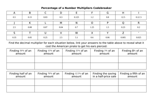 Percentage of a Number Multipliers - Codebreaker