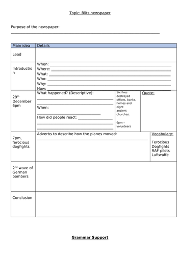 Blitz Newspaper writing - slides and planning format.