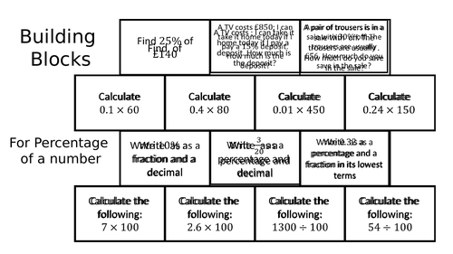 Building Blocks - Percentage of a Number