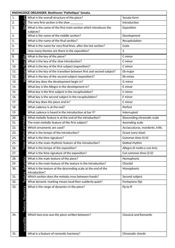 Beethoven Pathetique Knowledge organiser