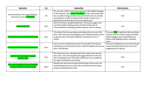 3 Characters - An Inspector calls