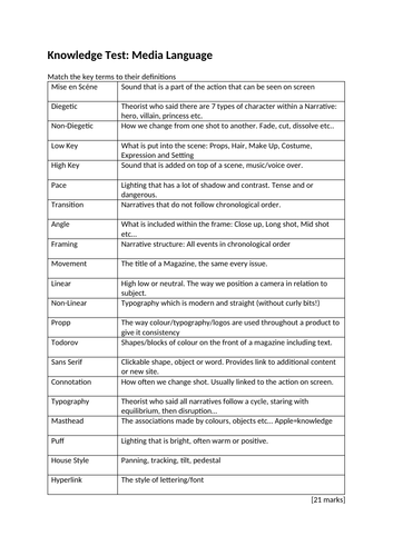 Eduqas GCSE Media Revision Knowledge Tests