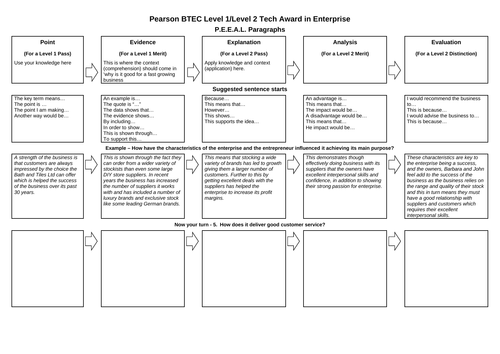 P.E.E.A.L. Paragraphs