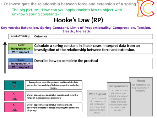 Forces and their Interactions 09 - Hookes Law Practical AQA New Physics 9-1