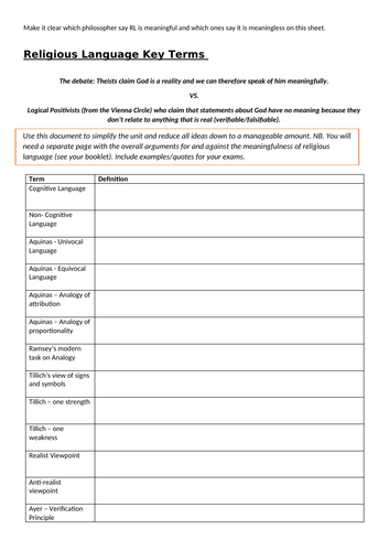 EDEXCEL A Level RS, P & E: Religious Language Key Terms