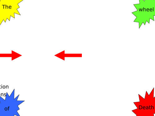 Biology topic 1 cells literacy key word wheel