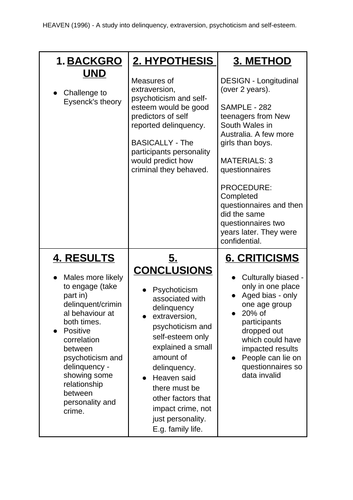 GCSE OCR PSYCHOLOGY  9-1 Key Study - Heaven (1996)