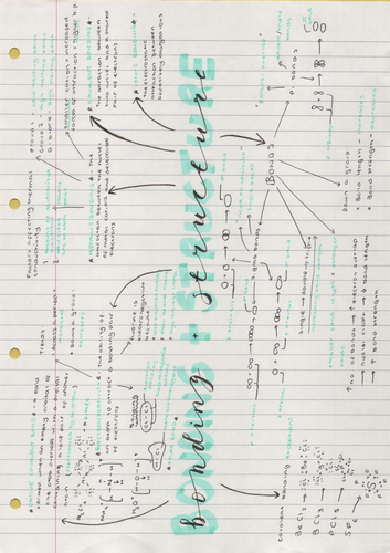 Edexcel A-Level Chemistry Revision Mind Map - Topic 2