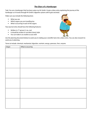 Diary of a Hamburger