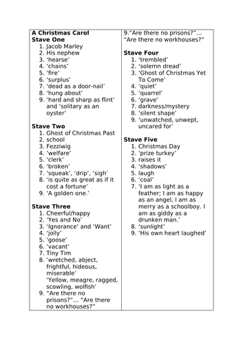 A Christmas Carol Low Stakes Quiz Questions- Useful Starters- Iterative tests- Iterative Quiz