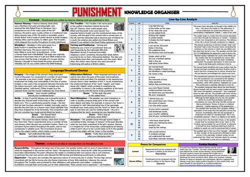 Punishment - Seamus Heaney - Knowledge Organiser/ Revision Mat!