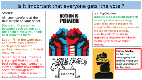 Background to Women's Suffrage