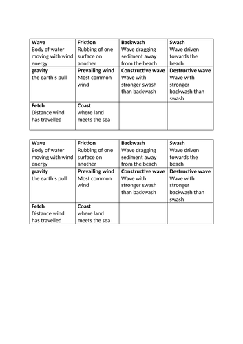 Series of Coasts Lessons (Inc pwp, handouts)