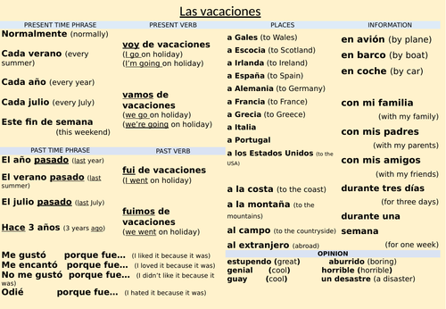 Las vacaciones - Sentence builder (Y8 Sp) | Teaching Resources