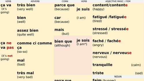 French register routine "Ca va?" - Sentence builder