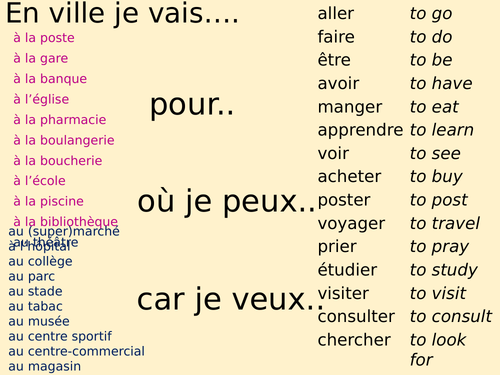 KS3 French -Sentence builder- Basic verbs, places, people ,opinions