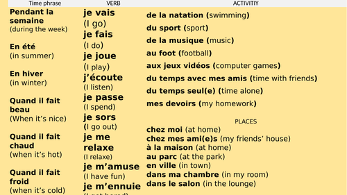 Mes passe-temps -basics (Y8Fr)