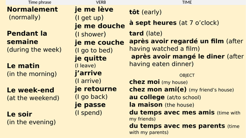 Daily routine - basics - Sentence builder (Y8 Fr)