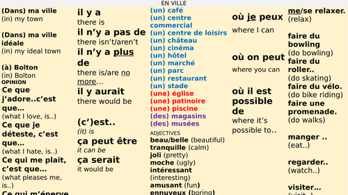 En ville - sentence builder (Y8 Fr) | Teaching Resources