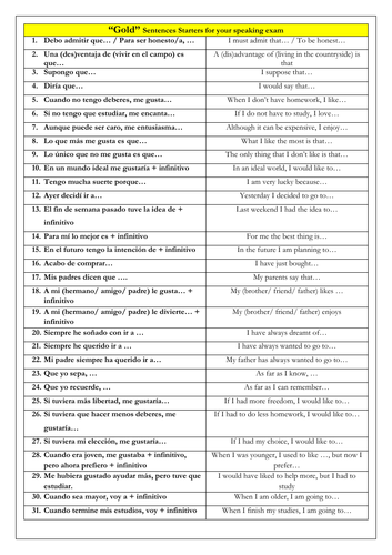 Spanish GCSE Grade 8 sentence starters for the speaking exam