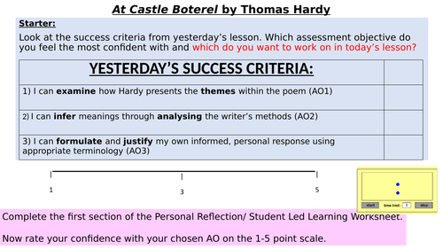 At Castle Boterel by Thomas Hardy IGCSE People and Places