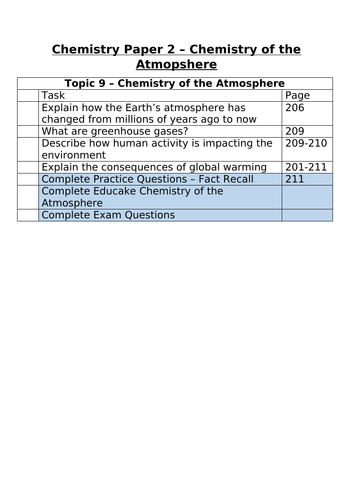 C9 Chemistry of the Atmosphere Independent Learning