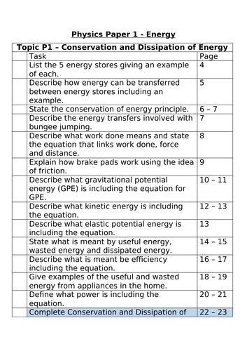 P1 Energy Independent Learning