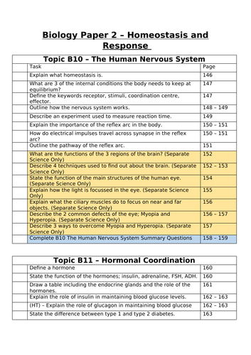 B5 Homeostasis Independent Learning