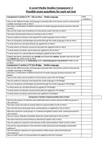 Eduqas A level Media Studies BREAKDOWN OF POSSIBLE EXAM QUESTIONS FOR COMPONENT 1 AND 2 REVISION