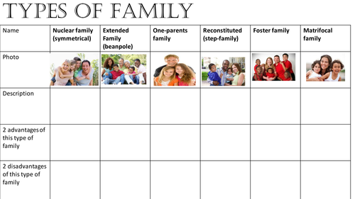 Sociology Family Introduction types Of Family And Demographic Trends 