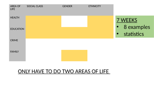 5 lessons on Inequality - Sociology