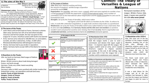 knowledge organiser summary AQA Conflict 1919-39 GCSE History