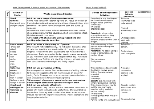 The Iron Man Ted Hughes novel as a theme 3 week literacy planning year 3/4