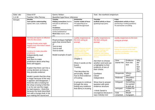 Nowhere emporium 1 weeks guided reading planning year 4/5